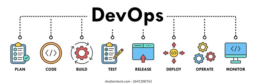 DevOps banner web icon vector illustration concept for software engineering and development with an icon of a plan, code, build, test, release, deploy, operate, and monitor