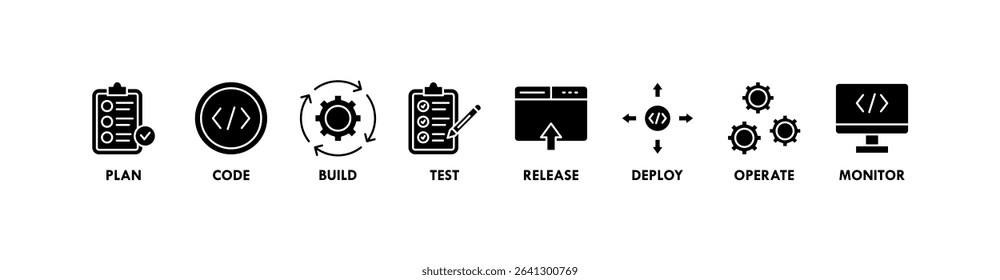 DevOps banner web icon vector illustration concept for software engineering and development with an icon of a plan, code, build, test, release, deploy, operate, and monitor