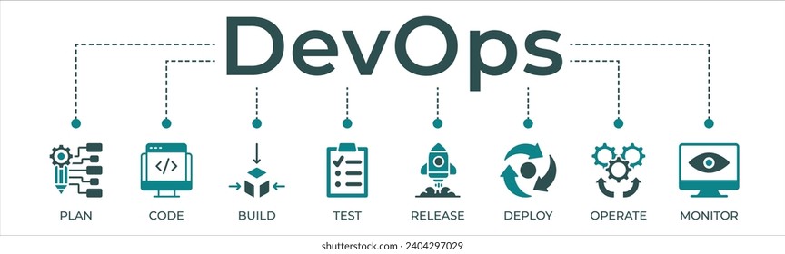DevOps banner website icon vector illustration concept for software engineering and development with an icon of a plan, code, build, test, release, deploy, operate, and monitor	