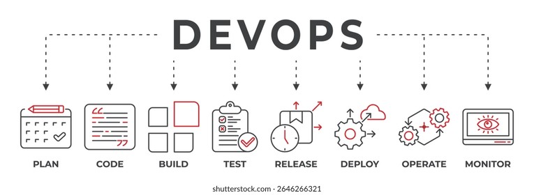 Banner do conceito de DevOps. Cultura de engenharia de software e desenvolvimento de software e práticas de operações de software. Conceito de Ilustração de Vetor