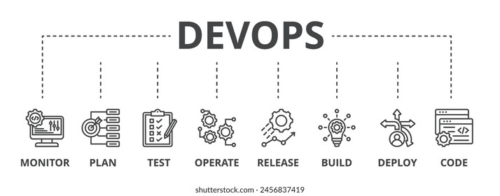 DevOps concept icon illustration contain monitor, plan, test, operate, release, build, deploy and code.