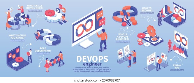 Devops engineer job isometric infographics with people computer and infinity symbol 3d vector illustration