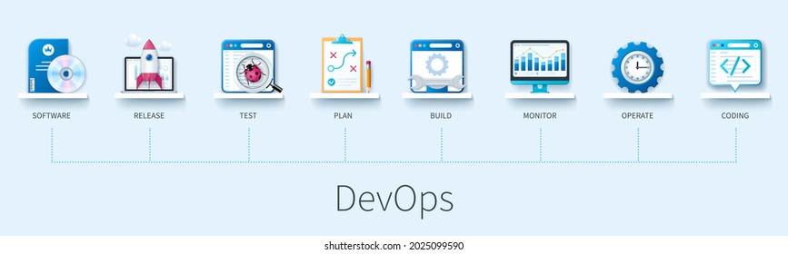 Devops engineering banner with icons. Software, release, test, plan, build, monitor, operate, coding icons. Software development and IT operations. Web vector infographic in 3D style