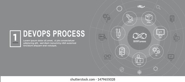 DevOps Icon Set with Dev Ops Web Header Banner