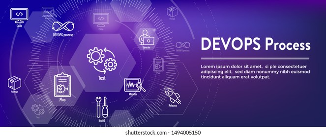 DevOps Icon Set With Dev Ops Web Header Banner