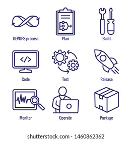 DevOps Icon Set w Plan, Build, Code, Test, Release, Monitor, Operate and Package