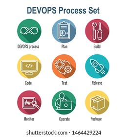 DevOps Icon Set w Plan, Build, Code, Test, Release, Monitor, Operate and Package