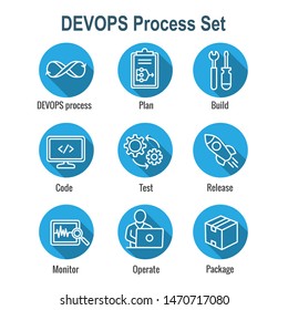 DevOps Icon Set w Plan, Build, Code, Test, Release, Monitor, Operate and Package