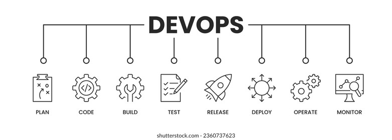 DevOps icons banner. DevOps banner with icons of Plan, Code, Build, Test, Release, Deploy, Operate and Monitor. Vector illustration.