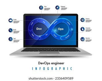 DevOps Infinity shape on screen infographic template for business and marketing goals code data diagram create a digital marketing strategy customized