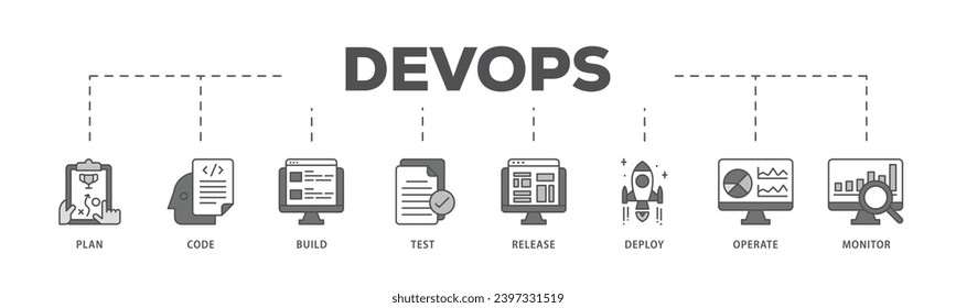 DevOps infographic icon flow process which consists of monitor, operate, test, deploy, release, build, code, plan icon live stroke and easy to edit