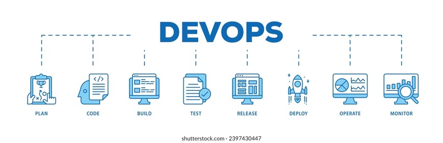 DevOps infographic icon flow process which consists of monitor, operate, test, deploy, release, build, code, plan icon live stroke and easy to edit