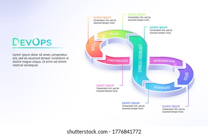 Devops isometric landing page, software development and operation. Automation cycles inside of infinity symbol build, plan and continuous feedback, integration, deploy and operate 3d vector web banner