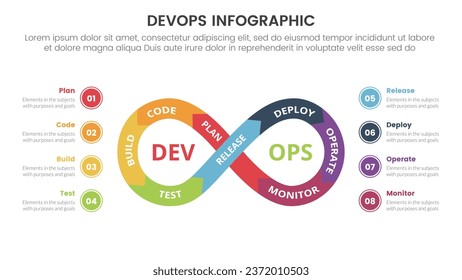 desarrollo de software de devops infografía plantilla de etapa de 8 puntos con ciclo infinito con descripción de punto de círculo para presentación de diapositivas