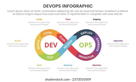 devops software development infographic 8 point stage template with infinite cycle on center and description around for slide presentation