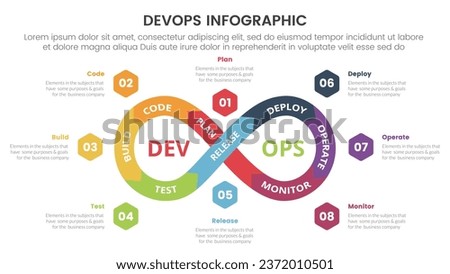 devops software development infographic 8 point stage template with infinite cycle with hexagon information for slide presentation