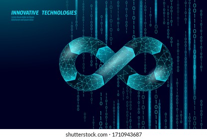 Devops Software Development Operations Infinity Symbol. Programmer Administration System Life Cycle Quality. Coding Building Testing Release Monitoring. Online Freelance Vector Illustration