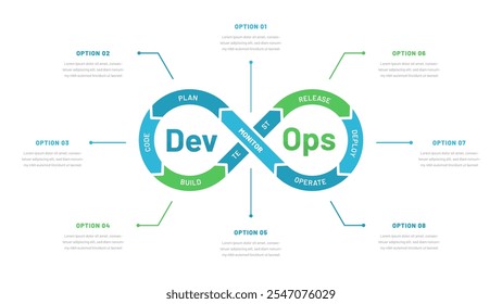 DevOps system or development and operations system. It can be used in a presentation. Software Development System