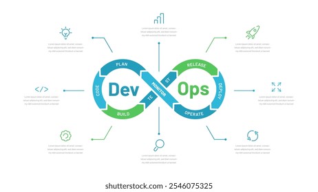 DevOps system or development and operations system. With editable icons, it can be used in a presentation. Software development system