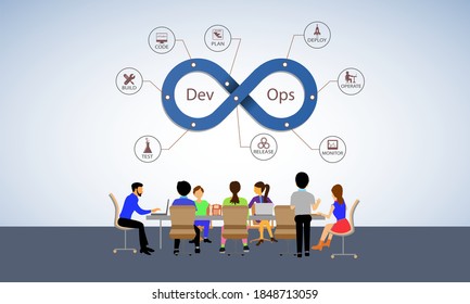 Devops team, illustrates the development and operations teams collaborate together to adopt devops culture and focus to deliver common objectives and involve every stage of the software development