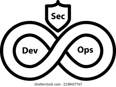 DevSecOps und DevOps-Symbole, Vektorgrafik