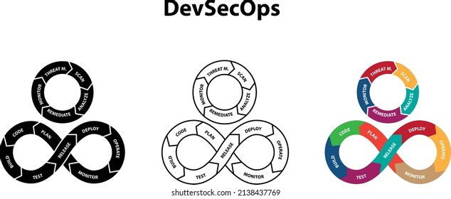 DevSecOps and DevOps icons , vector