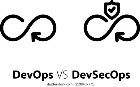 DevSecOps and DevOps icons , vector