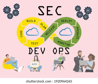 DevSecOps methodology of a secure software development process works. Cybersecurity concept. Vector Illustration 