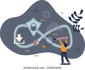 DevSecOps as IT operations with security initiatives for software development .Framework for effective continuous process.flat vector illustration.