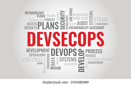 DEVSECOPS word cloud. Cybersecurity management and operation concept. Vector illustration.. 