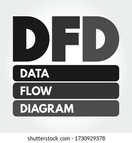 DFD - Data Flow Diagram acronym, technology concept background