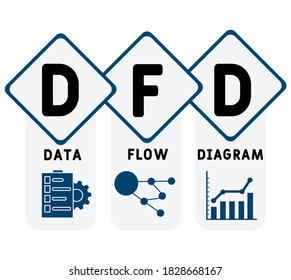 DFD - Data Flow Diagram  acronym  business concept background. vector illustration concept with keywords and icons. lettering illustration with icons for web banner, flyer, landing page