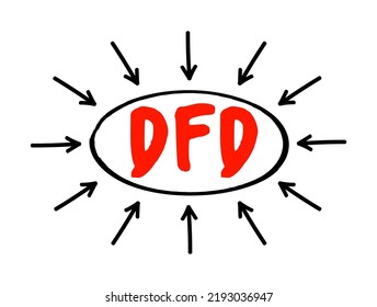 DFD - Data Flow Diagram is a way of representing a flow of data through a process or a system, acronym text with arrows