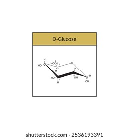 D-Glucose (Stuhl Form) Skelett Struktur Diagramm.Zucker Verbindung Molekül wissenschaftliche Illustration.