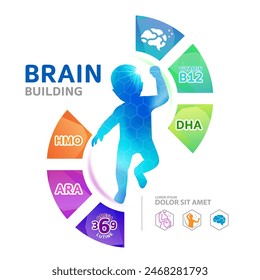 DHA, Omega 3 vitamins for Brain Building product for kids 