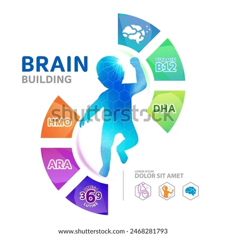 DHA, Omega 3 vitamins for Brain Building product for kids 