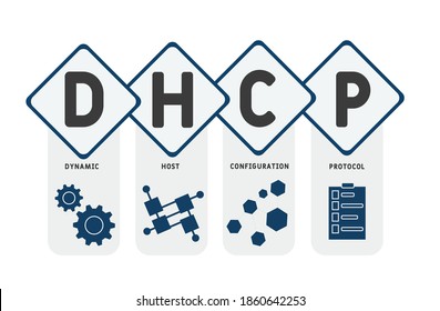 DHCP - Dynamic Host Configuration Protocol acronym, business   concept. word lettering typography design illustration with line icons and ornaments.  Internet web site promotion concept vector layout.