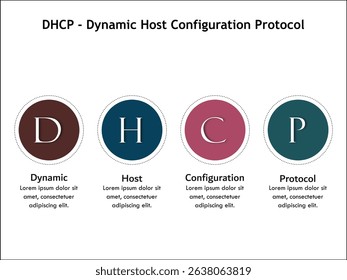 DHCP - Dynamic Host Configuration Protocol acronym. Infographic template with icons and description placeholder
