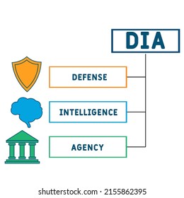 DIA - Defense Intelligence Agency acronym. business concept background. vector illustration concept with keywords and icons. lettering illustration with icons for web banner, flyer, landing pag