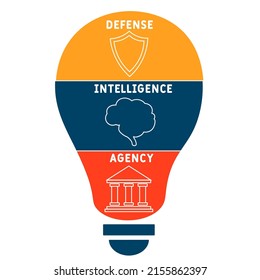 DIA - Defense Intelligence Agency acronym. business concept background. vector illustration concept with keywords and icons. lettering illustration with icons for web banner, flyer, landing pag