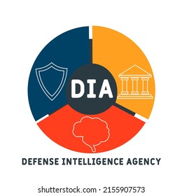 DIA - Defense Intelligence Agency acronym. business concept background. vector illustration concept with keywords and icons. lettering illustration with icons for web banner, flyer, landing pag