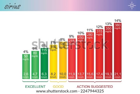 Diabete control Chart  - Biology