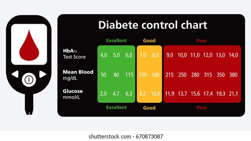 Diabetes Charts Images, Stock Photos & Vectors | Shutterstock