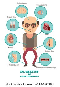 Diabetes affect anatomy infographics vector