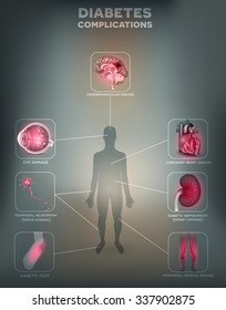 Diabetes affected organs on an abstract grey mesh background