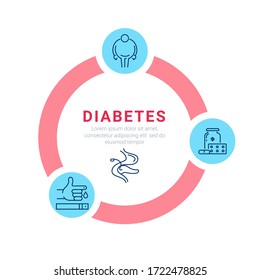 Diabetes. Circle poster with flat line icons. Measurement of blood glucose in healthy people and patients with diabetes. Concept for magazine design, brochure