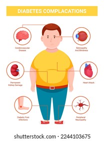 Diabetes complications infographic, illustration of a man with diabetes