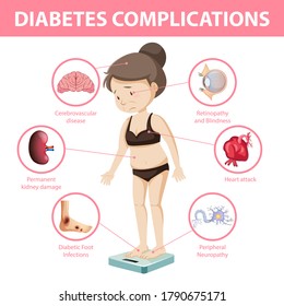 Diabetes complications information infographic illustration