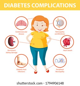 Diabetes complications information infographic illustration