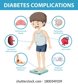 Diabetes Complications Information Infographic Illustration Stock ...